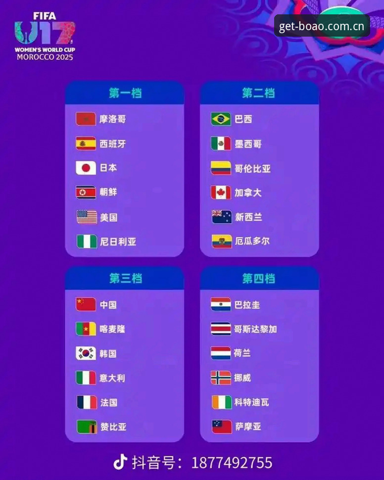 U17世界杯抽签结果揭晓，中国男女足分组详解
