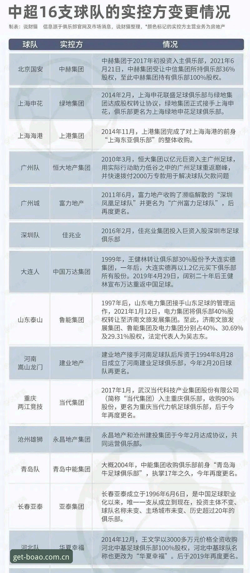 博澳体育下载链接哪个好 中国足协第三批禁足名单深度解析:65人受罚,行业生态重构进行时